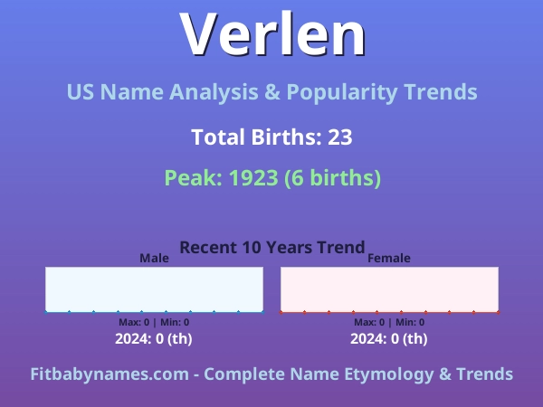 Infographic: Verlen name meaning, origin, and popularity trends in the United States (US baby name analysis chart)