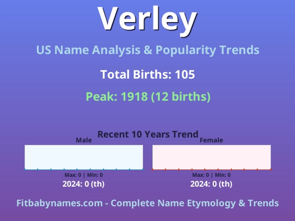 Infographic: Verley name meaning, origin, and popularity trends in the United States (US baby name analysis chart)