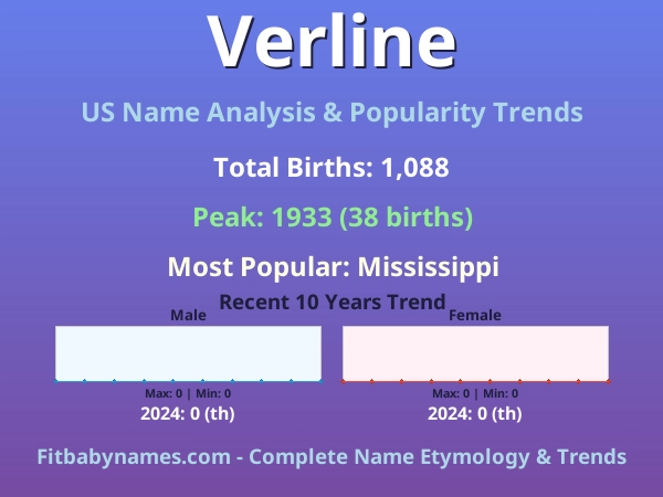 Infographic: Verline name meaning, origin, and popularity trends in the United States (US baby name analysis chart)