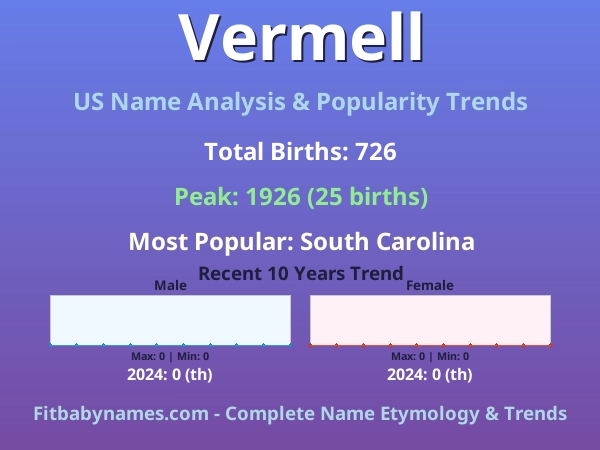 Infographic: Vermell name meaning, origin, and popularity trends in the United States (US baby name analysis chart)