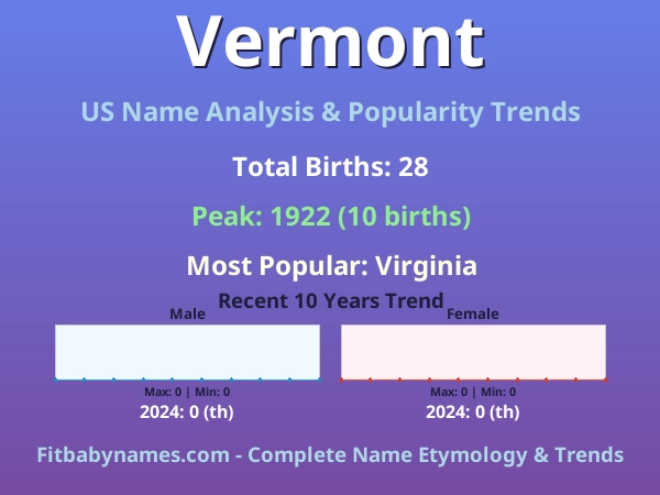 Infographic: Vermont name meaning, origin, and popularity trends in the United States (US baby name analysis chart)