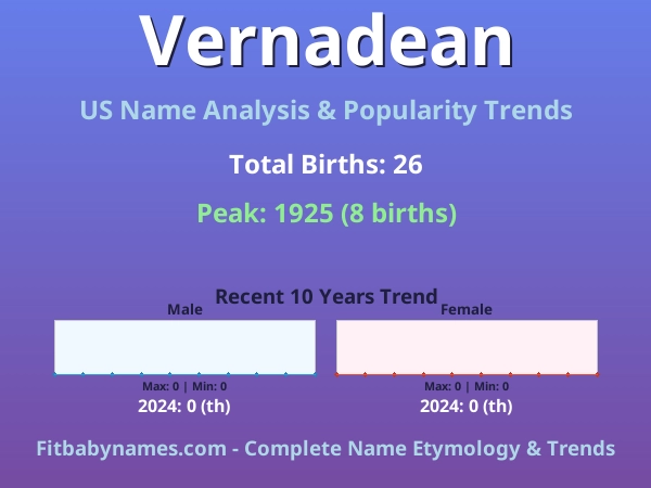 Infographic: Vernadean name meaning, origin, and popularity trends in the United States (US baby name analysis chart)
