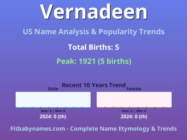 Infographic: Vernadeen name meaning, origin, and popularity trends in the United States (US baby name analysis chart)