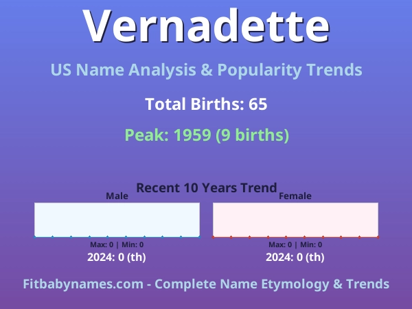 Infographic: Vernadette name meaning, origin, and popularity trends in the United States (US baby name analysis chart)