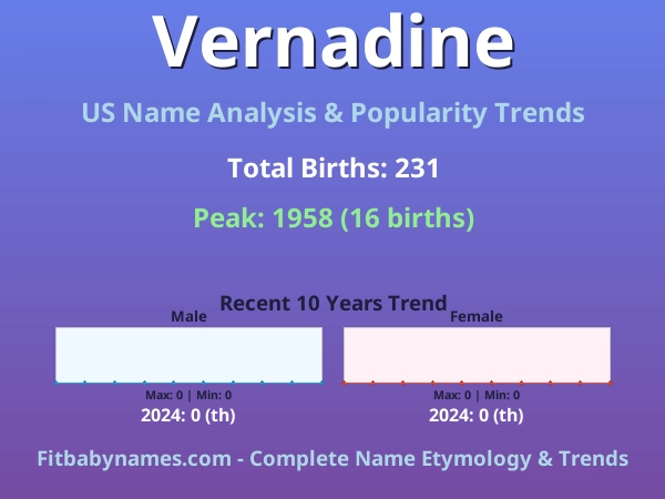 Infographic: Vernadine name meaning, origin, and popularity trends in the United States (US baby name analysis chart)