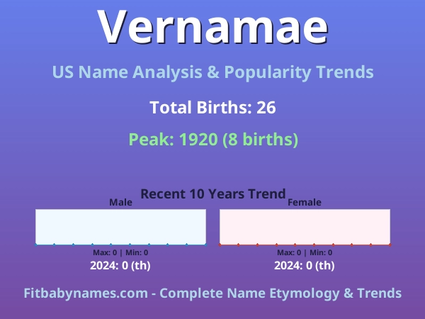 Infographic: Vernamae name meaning, origin, and popularity trends in the United States (US baby name analysis chart)
