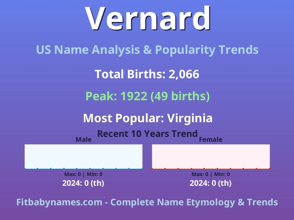 Infographic: Vernard name meaning, origin, and popularity trends in the United States (US baby name analysis chart)