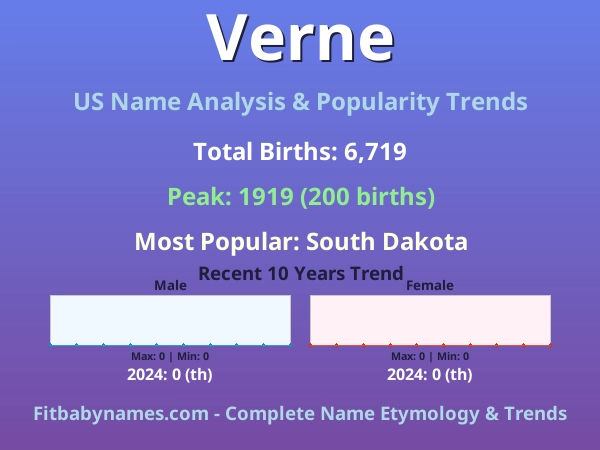 Infographic: Verne name meaning, origin, and popularity trends in the United States (US baby name analysis chart)