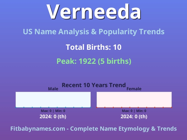 Infographic: Verneeda name meaning, origin, and popularity trends in the United States (US baby name analysis chart)