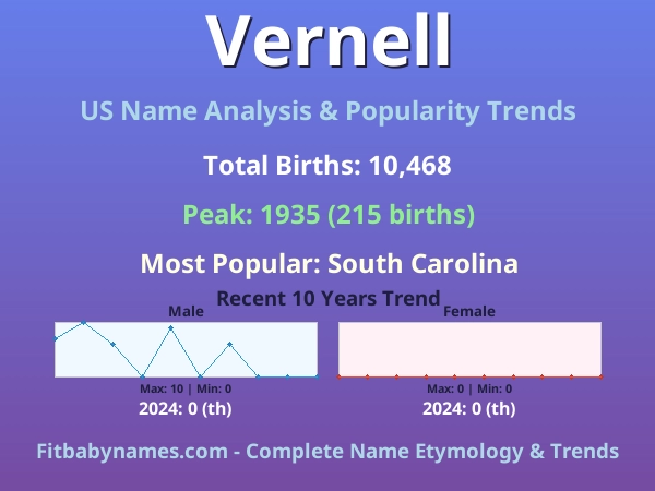 Infographic: Vernell name meaning, origin, and popularity trends in the United States (US baby name analysis chart)