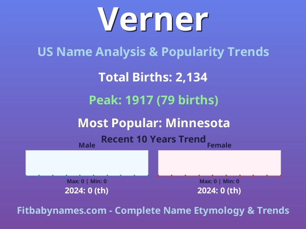 Infographic: Verner name meaning, origin, and popularity trends in the United States (US baby name analysis chart)