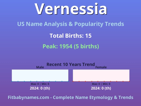 Infographic: Vernessia name meaning, origin, and popularity trends in the United States (US baby name analysis chart)