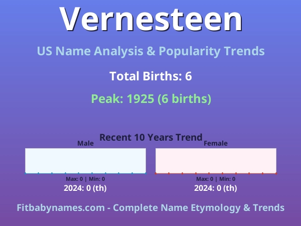 Infographic: Vernesteen name meaning, origin, and popularity trends in the United States (US baby name analysis chart)