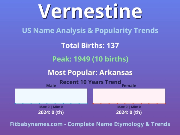 Infographic: Vernestine name meaning, origin, and popularity trends in the United States (US baby name analysis chart)