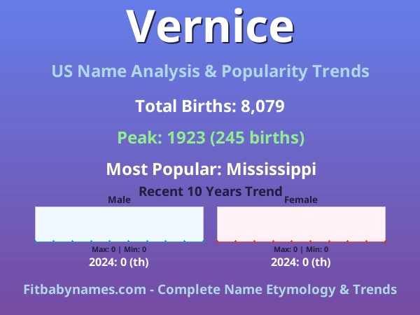 Infographic: Vernice name meaning, origin, and popularity trends in the United States (US baby name analysis chart)