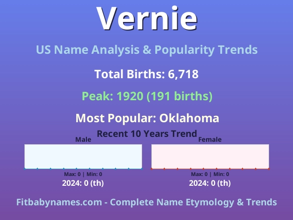 Infographic: Vernie name meaning, origin, and popularity trends in the United States (US baby name analysis chart)