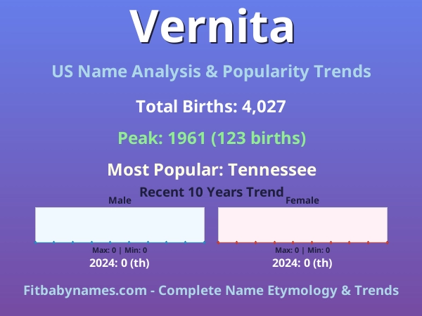 Infographic: Vernita name meaning, origin, and popularity trends in the United States (US baby name analysis chart)