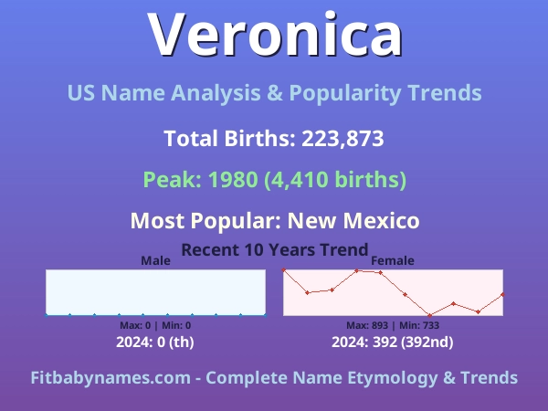 Infographic: Veronica name meaning, origin, and popularity trends in the United States (US baby name analysis chart)