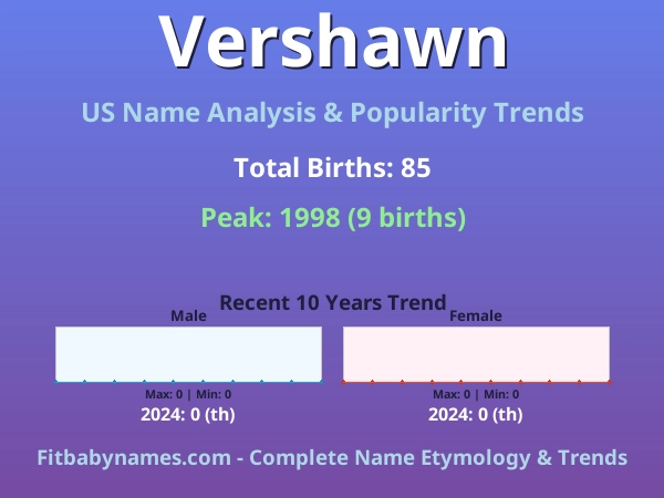 Infographic: Vershawn name meaning, origin, and popularity trends in the United States (US baby name analysis chart)
