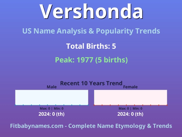 Infographic: Vershonda name meaning, origin, and popularity trends in the United States (US baby name analysis chart)