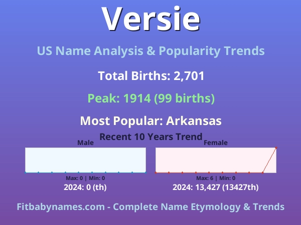 Infographic: Versie name meaning, origin, and popularity trends in the United States (US baby name analysis chart)