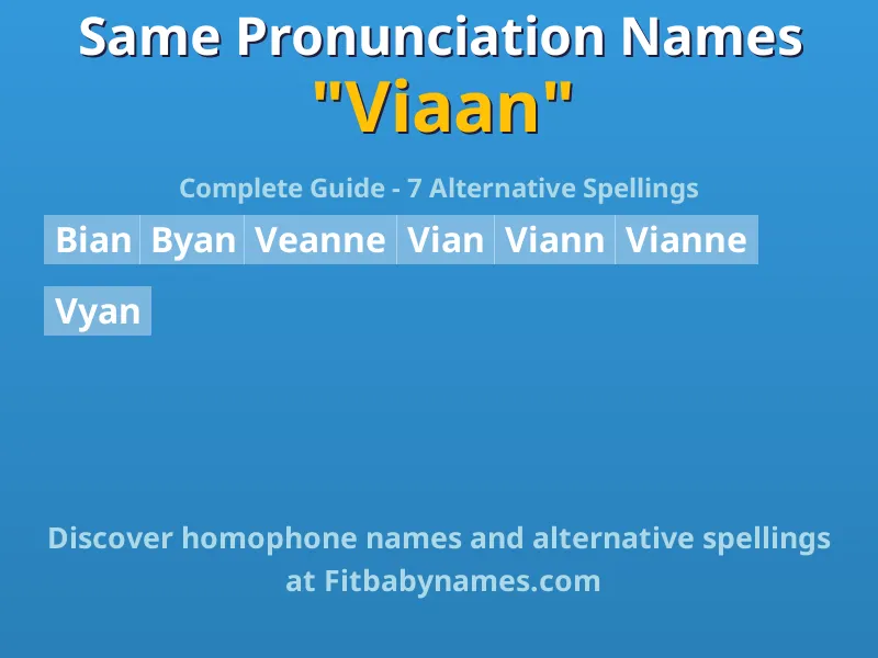Infographic: Viaan same pronunciation names, similar names, and homophone names