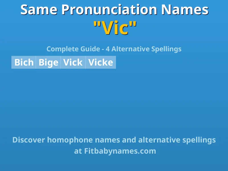 Infographic: Vic same pronunciation names, similar names, and homophone names