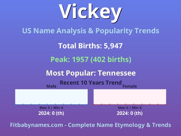 Infographic: Vickey name meaning, origin, and popularity trends in the United States (US baby name analysis chart)