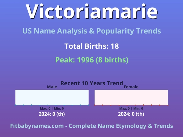 Infographic: Victoriamarie name meaning, origin, and popularity trends in the United States (US baby name analysis chart)