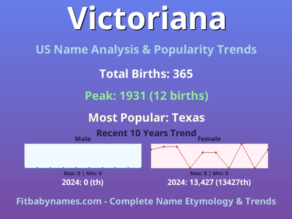 Infographic: Victoriana name meaning, origin, and popularity trends in the United States (US baby name analysis chart)