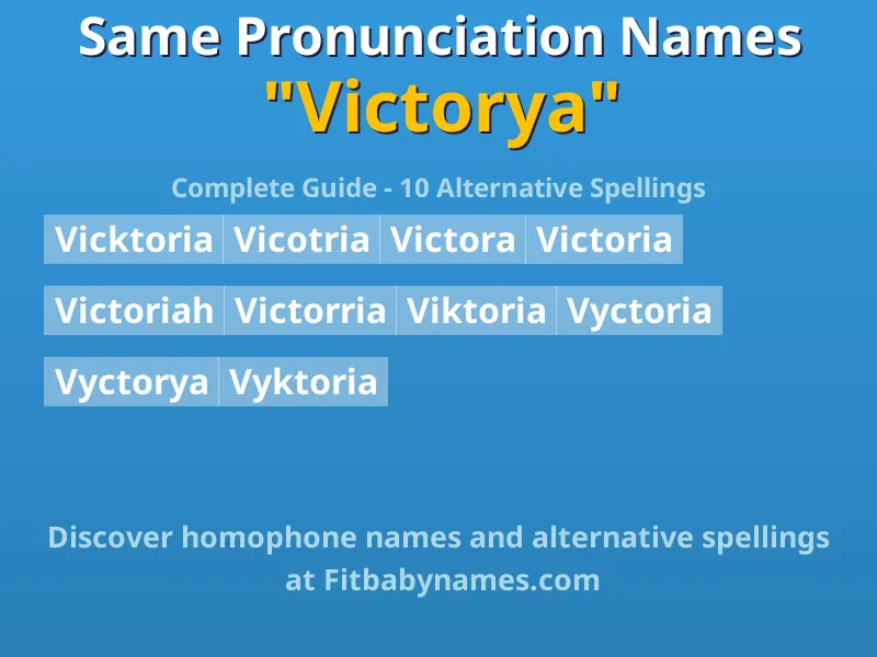 Infographic: Victorya same pronunciation names, similar names, and homophone names
