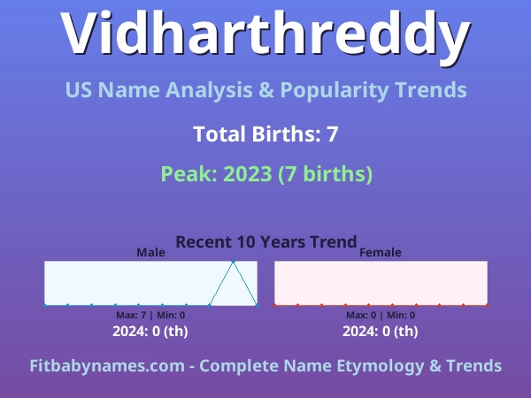 Infographic: Vidharthreddy name meaning, origin, and popularity trends in the United States (US baby name analysis chart)