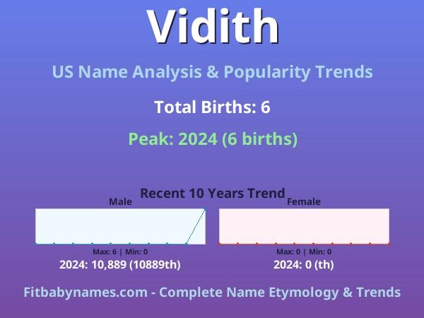 Infographic: Vidith name meaning, origin, and popularity trends in the United States (US baby name analysis chart)