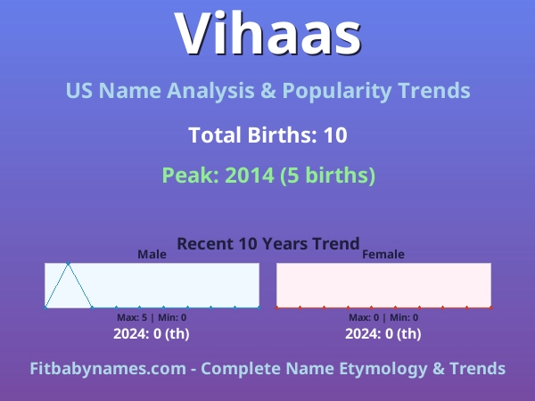 Infographic: Vihaas name meaning, origin, and popularity trends in the United States (US baby name analysis chart)
