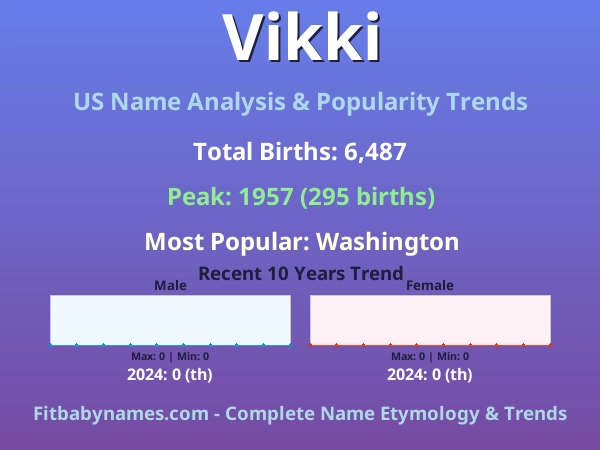 Infographic: Vikki name meaning, origin, and popularity trends in the United States (US baby name analysis chart)