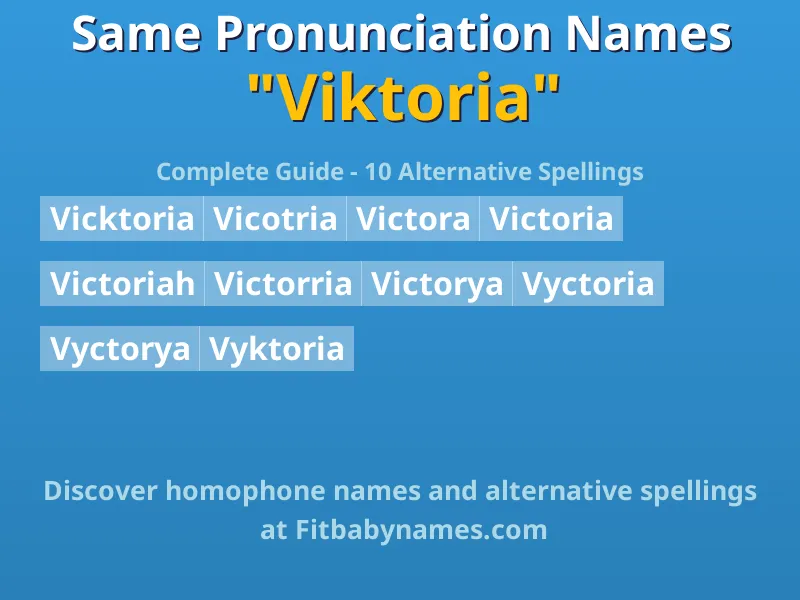 Infographic: Viktoria same pronunciation names, similar names, and homophone names
