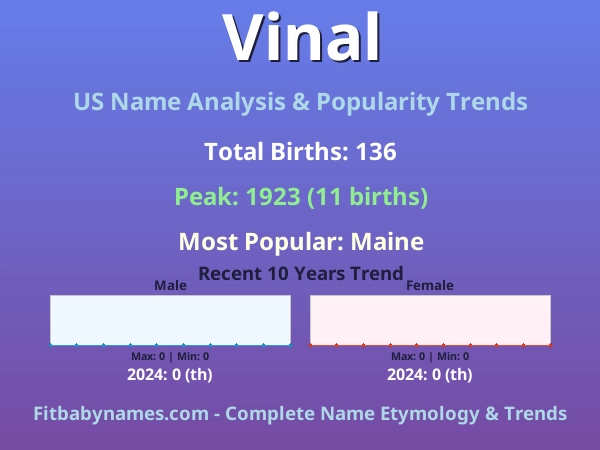 Infographic: Vinal name meaning, origin, and popularity trends in the United States (US baby name analysis chart)