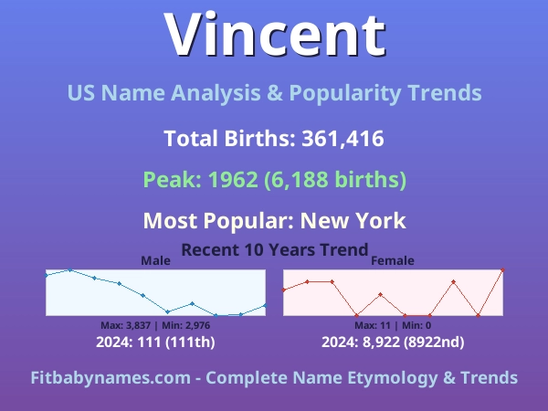 Infographic: Vincent name meaning, origin, and popularity trends in the United States (US baby name analysis chart)