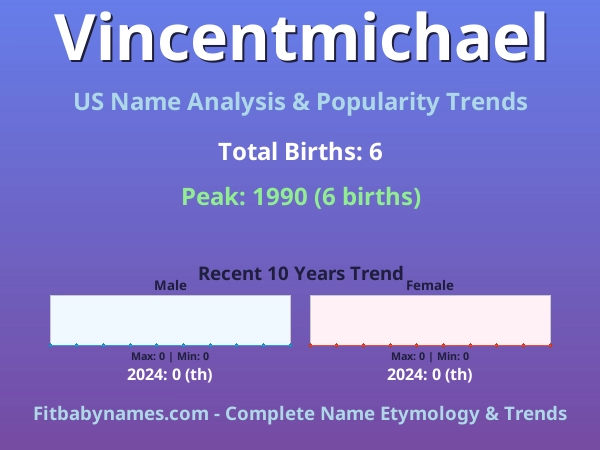Infographic: Vincentmichael name meaning, origin, and popularity trends in the United States (US baby name analysis chart)
