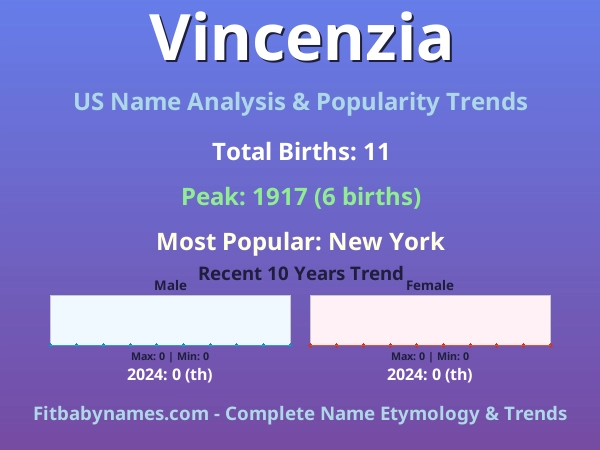 Infographic: Vincenzia name meaning, origin, and popularity trends in the United States (US baby name analysis chart)