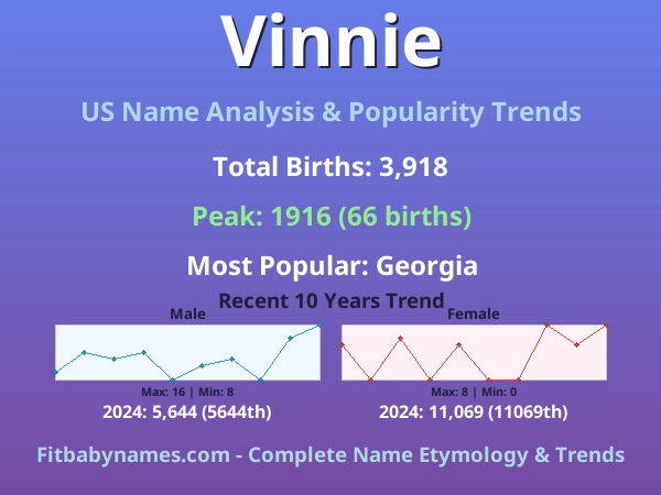 Infographic: Vinnie name meaning, origin, and popularity trends in the United States (US baby name analysis chart)