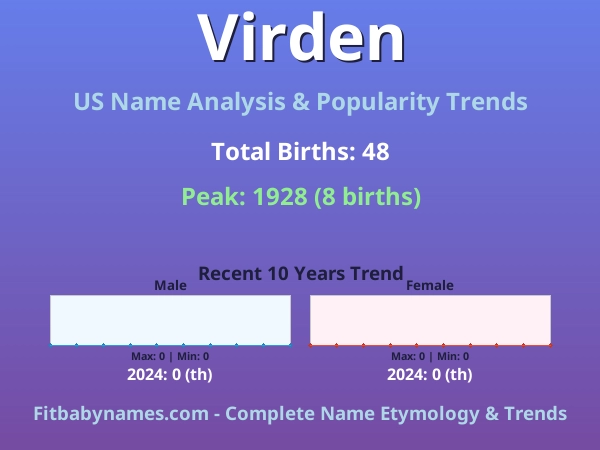 Infographic: Virden name meaning, origin, and popularity trends in the United States (US baby name analysis chart)