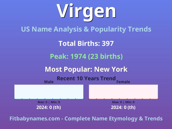 Infographic: Virgen name meaning, origin, and popularity trends in the United States (US baby name analysis chart)