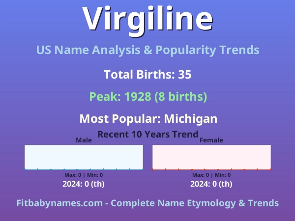 Infographic: Virgiline name meaning, origin, and popularity trends in the United States (US baby name analysis chart)