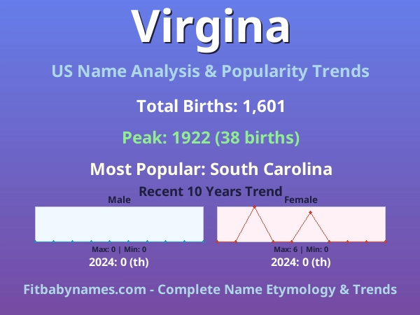 Infographic: Virgina name meaning, origin, and popularity trends in the United States (US baby name analysis chart)