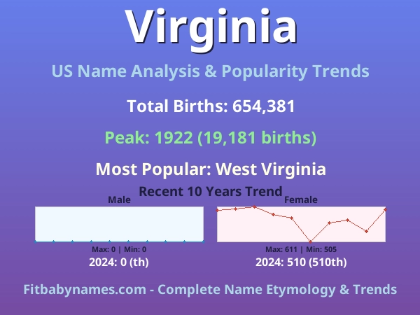 Infographic: Virginia name meaning, origin, and popularity trends in the United States (US baby name analysis chart)