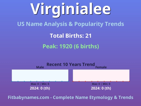 Infographic: Virginialee name meaning, origin, and popularity trends in the United States (US baby name analysis chart)