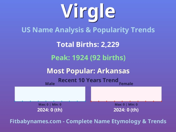 Infographic: Virgle name meaning, origin, and popularity trends in the United States (US baby name analysis chart)