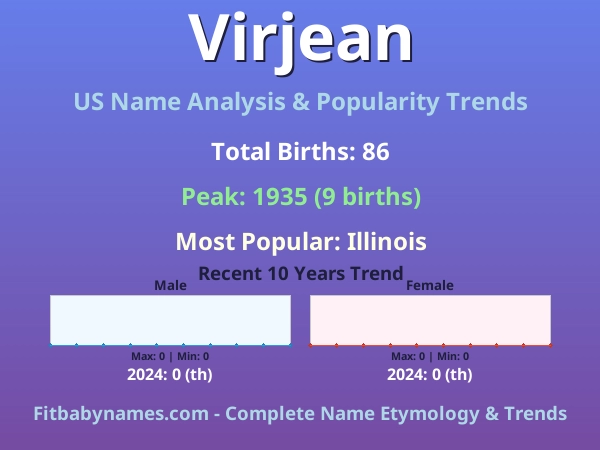 Infographic: Virjean name meaning, origin, and popularity trends in the United States (US baby name analysis chart)