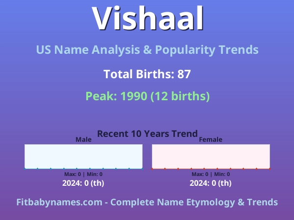 Infographic: Vishaal name meaning, origin, and popularity trends in the United States (US baby name analysis chart)